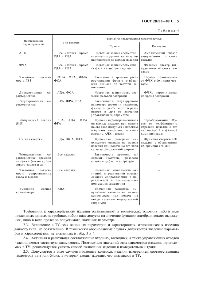 ГОСТ 28276-89 Изделия акустоэлектронные на поверхностных акустических волнах. Типы, основные параметры и методы измерений (фото 6 из 11)
