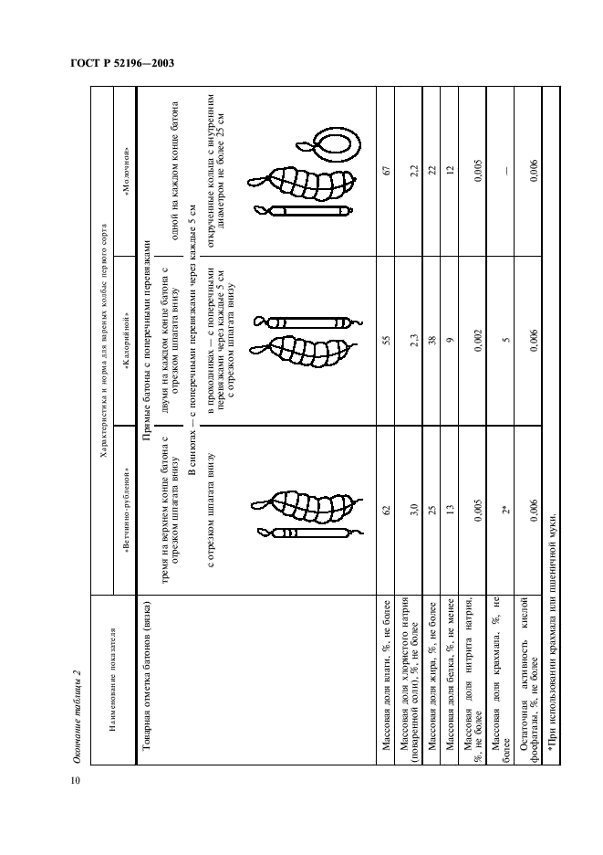 ГОСТ Р 52196-2003 Изделия колбасные вареные. Технические условия (фото 13 из 30)