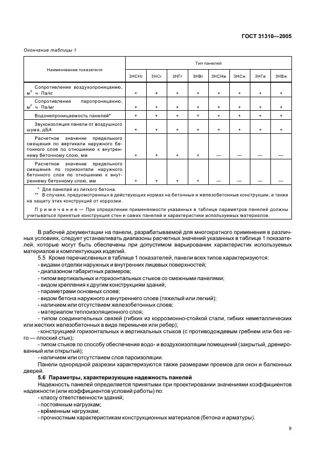 ГОСТ 31310-2005 Панели стеновые трехслойные железобетонные с эффективным утеплителем. Общие технические условия (фото 12 из 27)