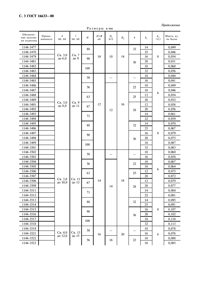 ГОСТ 16633-80 Пуансоны продолговатые. Конструкция и размеры (фото 4 из 12)