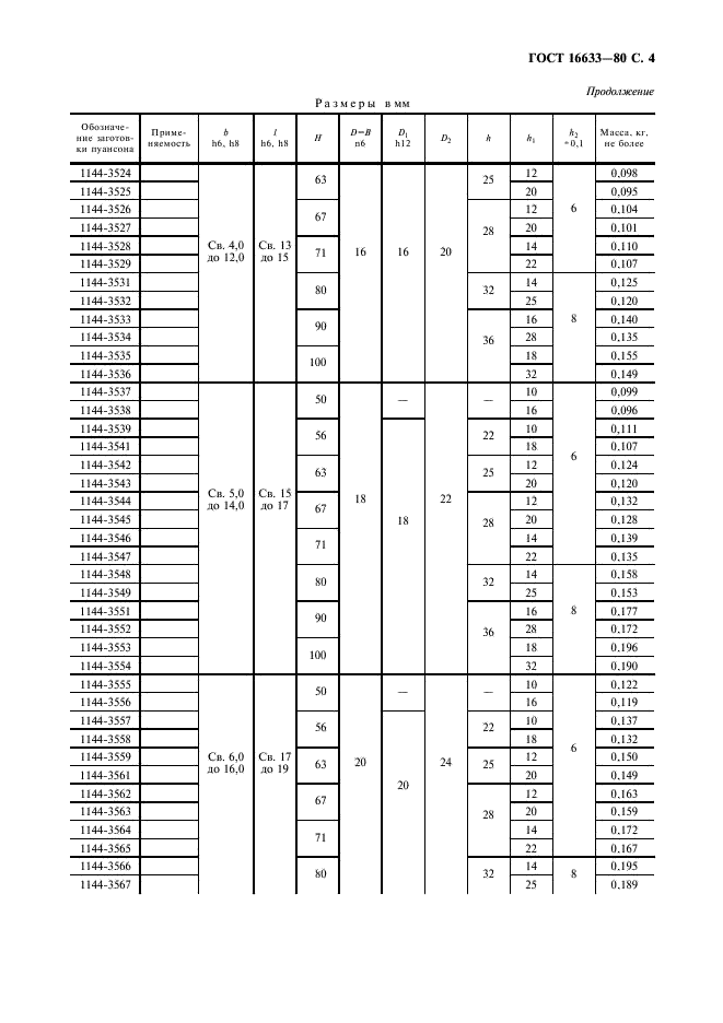 ГОСТ 16633-80 Пуансоны продолговатые. Конструкция и размеры (фото 5 из 12)