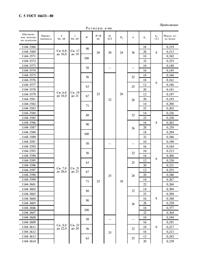 ГОСТ 16633-80 Пуансоны продолговатые. Конструкция и размеры (фото 6 из 12)