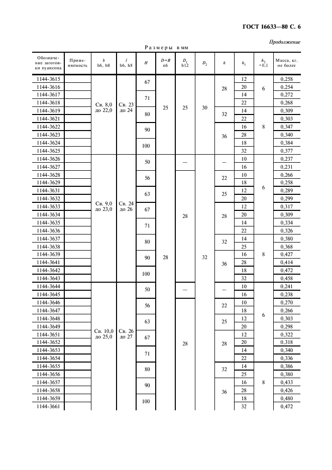 ГОСТ 16633-80 Пуансоны продолговатые. Конструкция и размеры (фото 7 из 12)