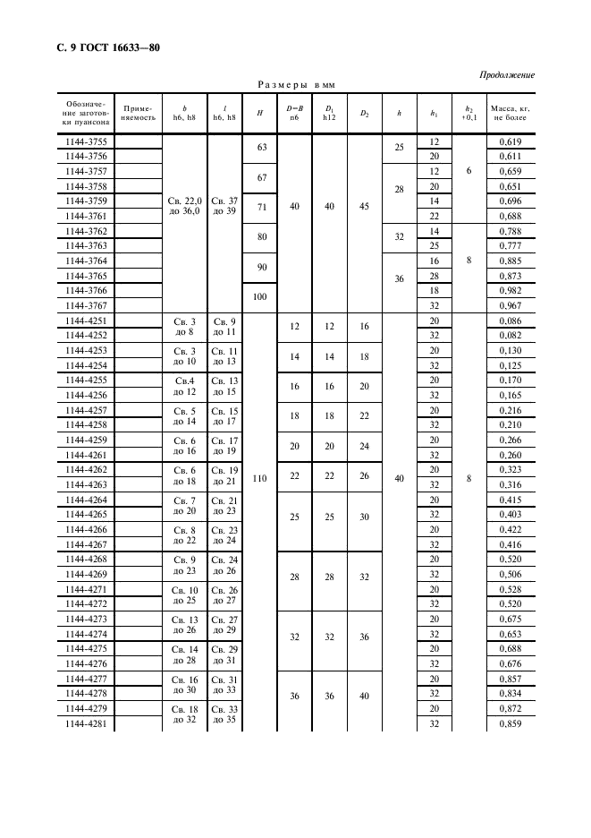 ГОСТ 16633-80 Пуансоны продолговатые. Конструкция и размеры (фото 10 из 12)