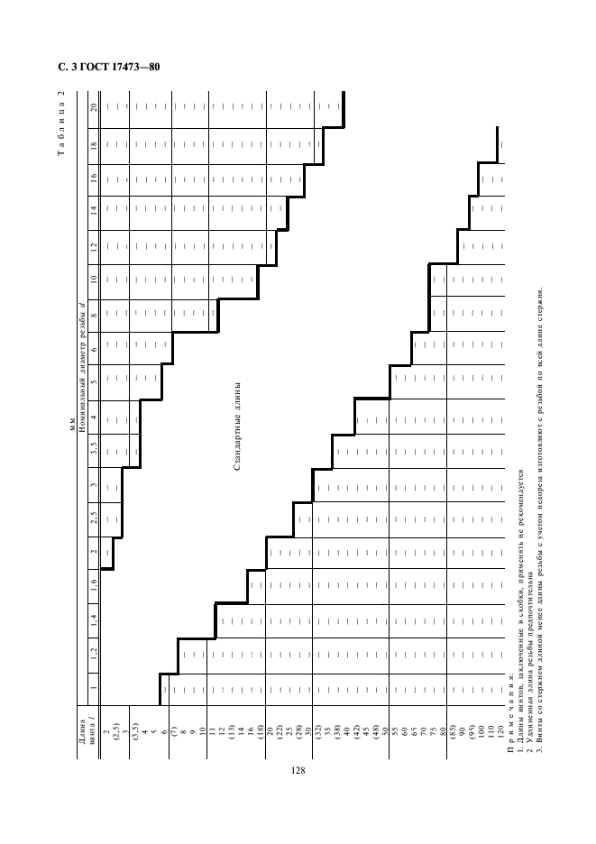 ГОСТ 17473-80 Винты с полукруглой головкой классов точности А и В. Конструкция и размеры (фото 3 из 5)