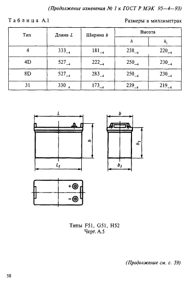 ГОСТ Р МЭК 95-4-93 Свинцово-кислотные стартерные батареи. Часть 4. Размеры батарей для тяжелых грузовиков (фото 13 из 14)