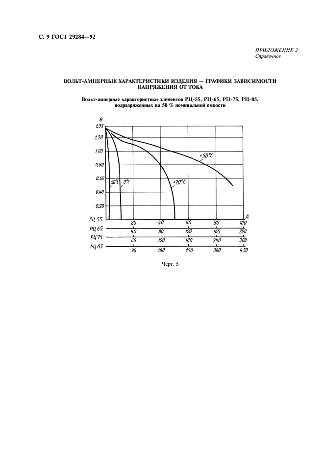ГОСТ 29284-92 Источники тока химические первичные. Методы контроля электрических параметров (фото 10 из 12)