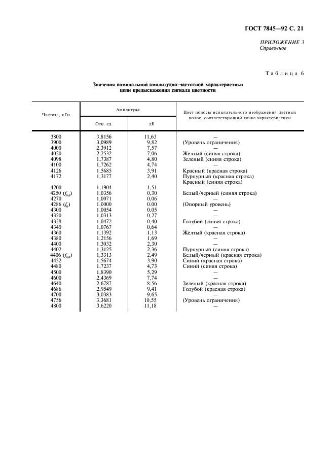 ГОСТ 7845-92 Система вещательного телевидения. Основные параметры. Методы измерений (фото 22 из 27)