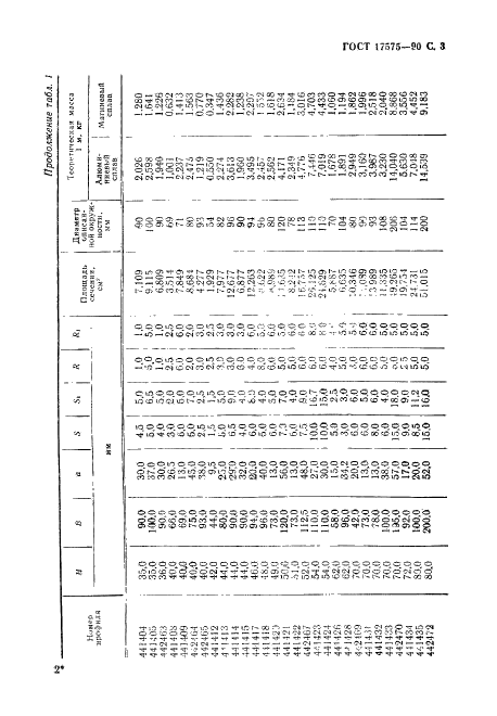ГОСТ 17575-90 Профили прессованные прямоугольные таврошвеллерного сечения из алюминиевых и магниевых сплавов. Сортамент (фото 4 из 11)