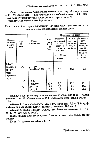ГОСТ Р 51588-2000 Угли каменные и антрациты Кузнецкого и Горловского бассейнов для технических целей. Технические условия (фото 12 из 15)