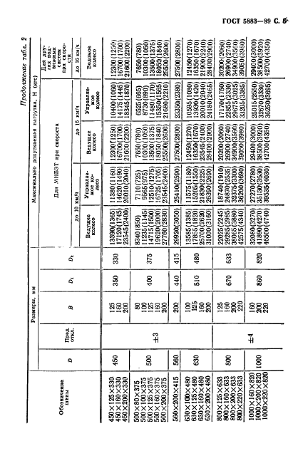 ГОСТ 5883-89 Шины массивные резиновые. Технические условия (фото 6 из 19)