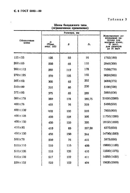 ГОСТ 5883-89 Шины массивные резиновые. Технические условия (фото 7 из 19)