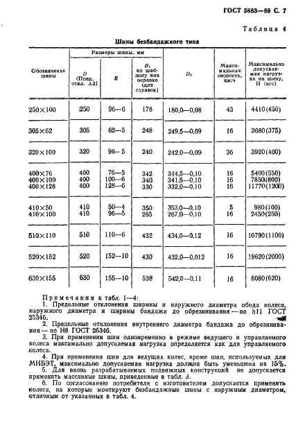 ГОСТ 5883-89 Шины массивные резиновые. Технические условия (фото 8 из 19)