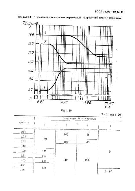 ГОСТ 19705-89 Системы электроснабжения самолетов и вертолетов. Общие требования и нормы качества электроэнергии (фото 42 из 47)
