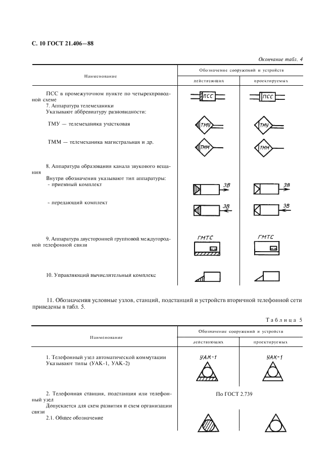 ГОСТ 21.406-88 Система проектной документации для строительства. Проводные средства связи. Обозначения условные графические на схемах и планах (фото 11 из 46)