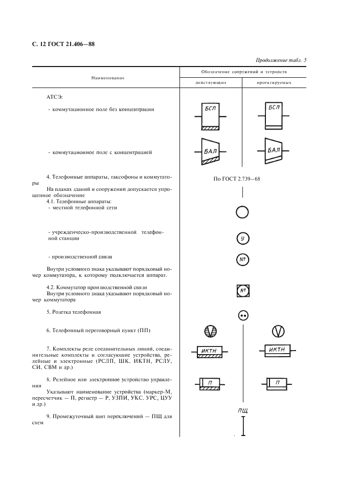 ГОСТ 21.406-88 Система проектной документации для строительства. Проводные средства связи. Обозначения условные графические на схемах и планах (фото 13 из 46)
