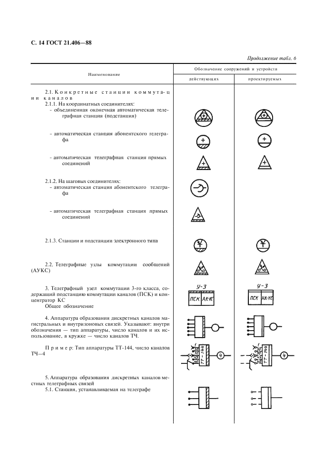 ГОСТ 21.406-88 Система проектной документации для строительства. Проводные средства связи. Обозначения условные графические на схемах и планах (фото 15 из 46)