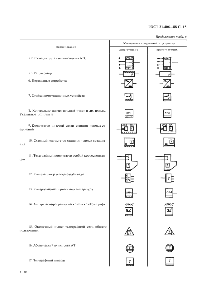 ГОСТ 21.406-88 Система проектной документации для строительства. Проводные средства связи. Обозначения условные графические на схемах и планах (фото 16 из 46)