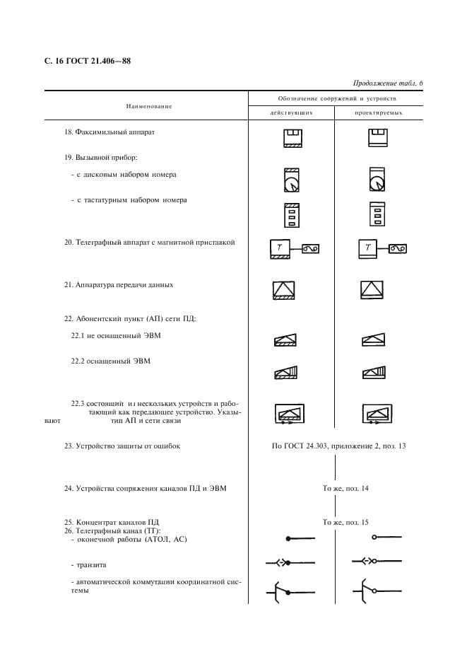 ГОСТ 21.406-88 Система проектной документации для строительства. Проводные средства связи. Обозначения условные графические на схемах и планах (фото 17 из 46)