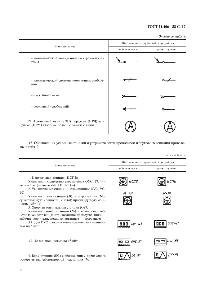 ГОСТ 21.406-88 Система проектной документации для строительства. Проводные средства связи. Обозначения условные графические на схемах и планах (фото 18 из 46)