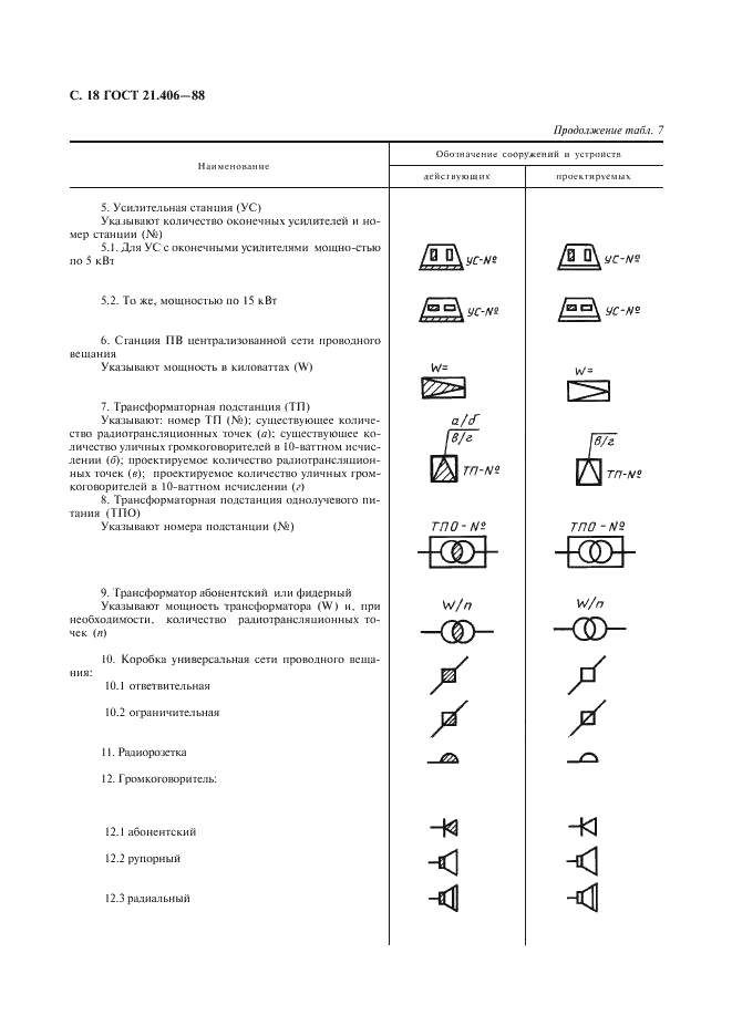ГОСТ 21.406-88 Система проектной документации для строительства. Проводные средства связи. Обозначения условные графические на схемах и планах (фото 19 из 46)