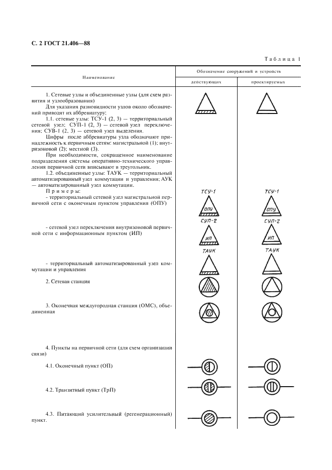 ГОСТ 21.406-88 Система проектной документации для строительства. Проводные средства связи. Обозначения условные графические на схемах и планах (фото 3 из 46)