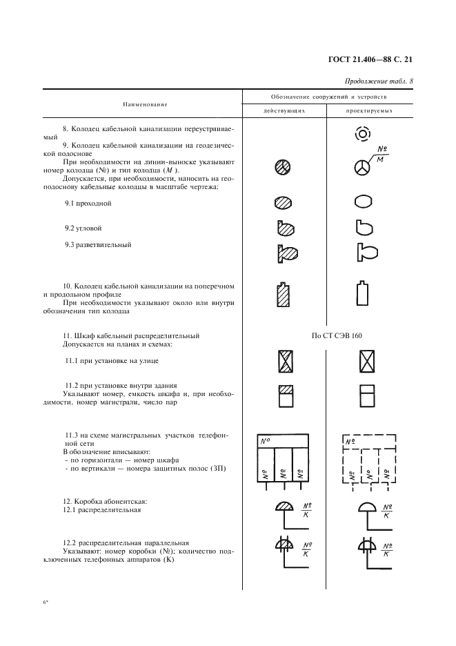 ГОСТ 21.406-88 Система проектной документации для строительства. Проводные средства связи. Обозначения условные графические на схемах и планах (фото 22 из 46)