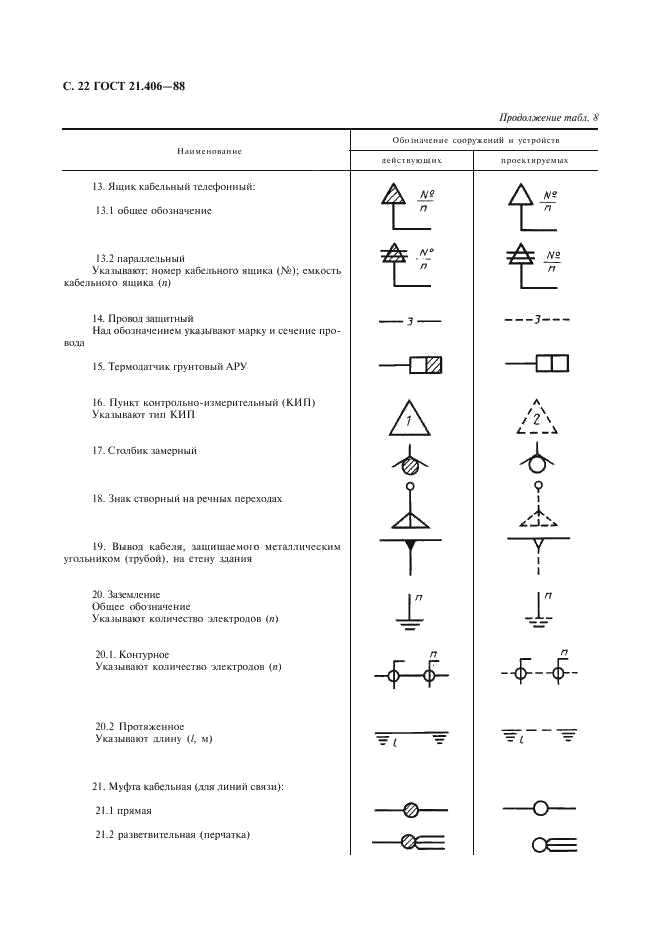 ГОСТ 21.406-88 Система проектной документации для строительства. Проводные средства связи. Обозначения условные графические на схемах и планах (фото 23 из 46)