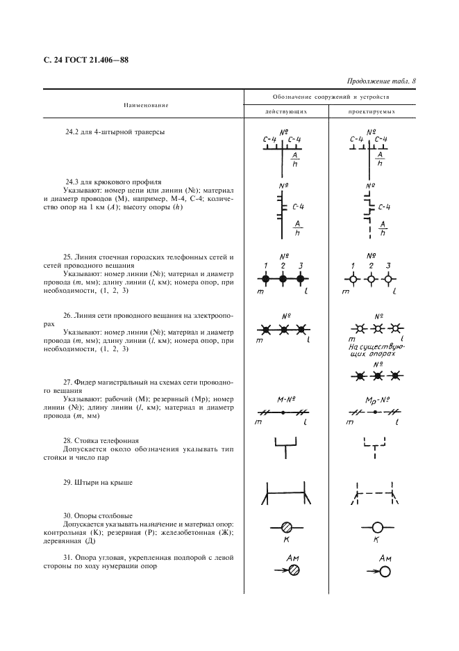 ГОСТ 21.406-88 Система проектной документации для строительства. Проводные средства связи. Обозначения условные графические на схемах и планах (фото 25 из 46)
