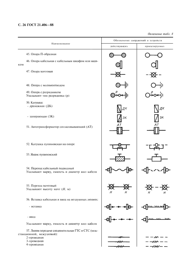 ГОСТ 21.406-88 Система проектной документации для строительства. Проводные средства связи. Обозначения условные графические на схемах и планах (фото 27 из 46)