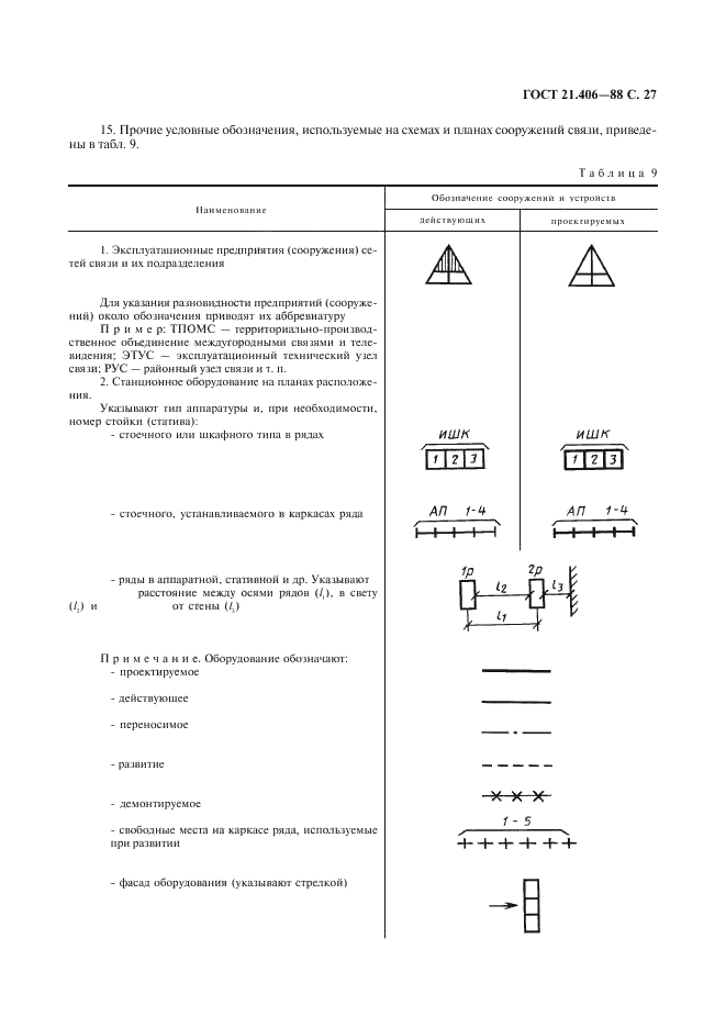 ГОСТ 21.406-88 Система проектной документации для строительства. Проводные средства связи. Обозначения условные графические на схемах и планах (фото 28 из 46)