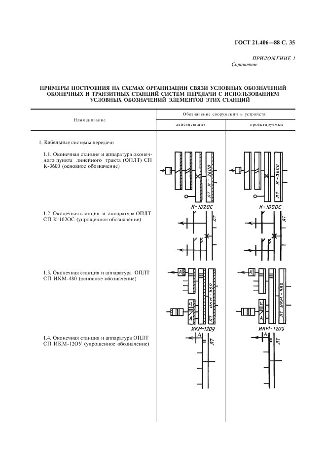 ГОСТ 21.406-88 Система проектной документации для строительства. Проводные средства связи. Обозначения условные графические на схемах и планах (фото 36 из 46)