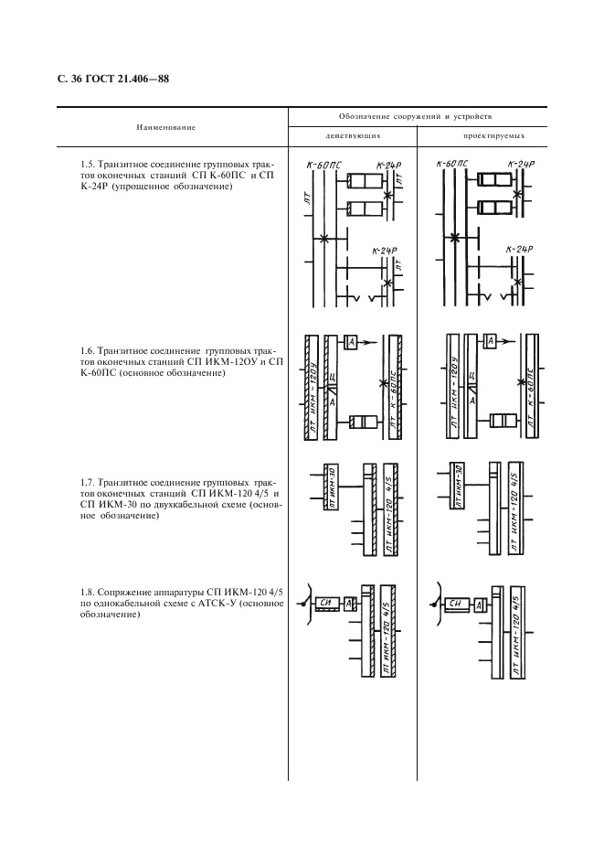 ГОСТ 21.406-88 Система проектной документации для строительства. Проводные средства связи. Обозначения условные графические на схемах и планах (фото 37 из 46)