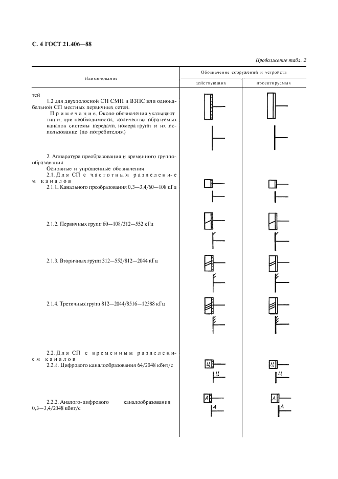 ГОСТ 21.406-88 Система проектной документации для строительства. Проводные средства связи. Обозначения условные графические на схемах и планах (фото 5 из 46)