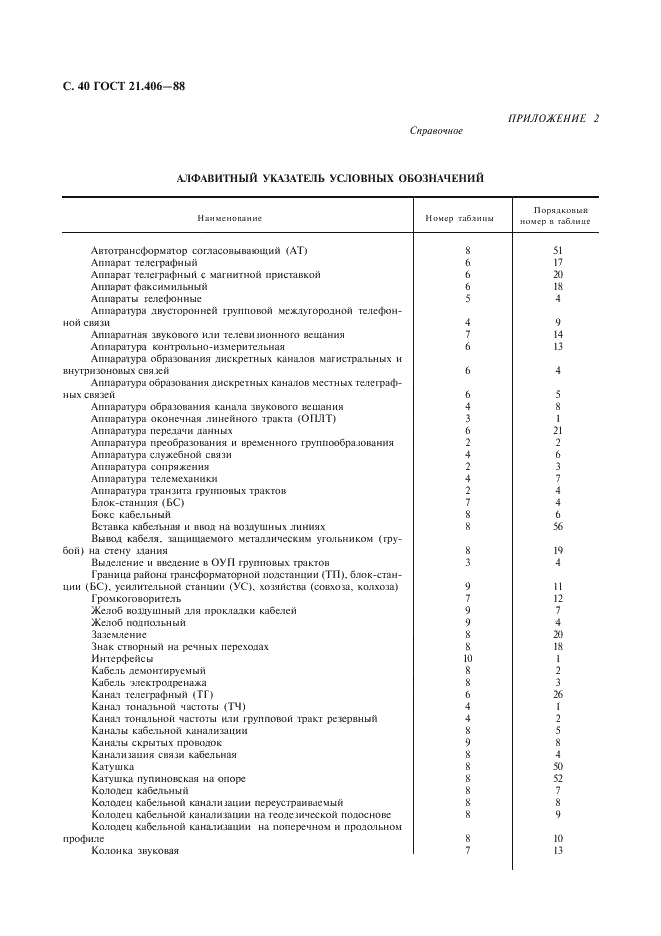 ГОСТ 21.406-88 Система проектной документации для строительства. Проводные средства связи. Обозначения условные графические на схемах и планах (фото 41 из 46)