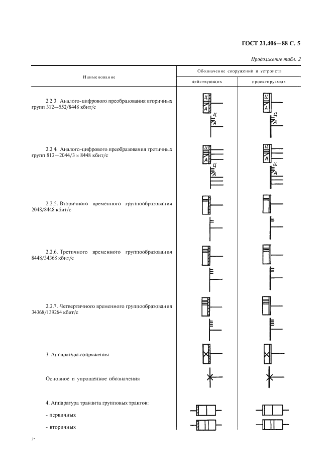 ГОСТ 21.406-88 Система проектной документации для строительства. Проводные средства связи. Обозначения условные графические на схемах и планах (фото 6 из 46)