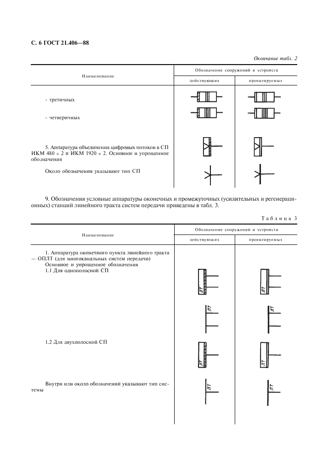ГОСТ 21.406-88 Система проектной документации для строительства. Проводные средства связи. Обозначения условные графические на схемах и планах (фото 7 из 46)