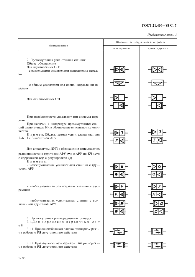 ГОСТ 21.406-88 Система проектной документации для строительства. Проводные средства связи. Обозначения условные графические на схемах и планах (фото 8 из 46)
