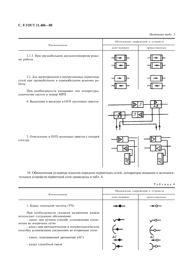 ГОСТ 21.406-88 Система проектной документации для строительства. Проводные средства связи. Обозначения условные графические на схемах и планах (фото 9 из 46)