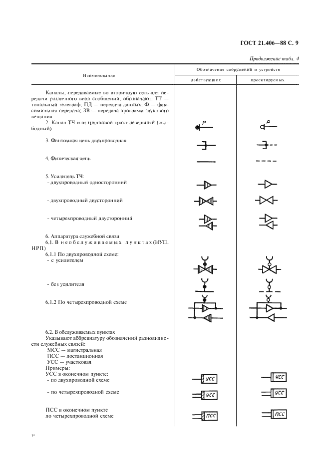 ГОСТ 21.406-88 Система проектной документации для строительства. Проводные средства связи. Обозначения условные графические на схемах и планах (фото 10 из 46)