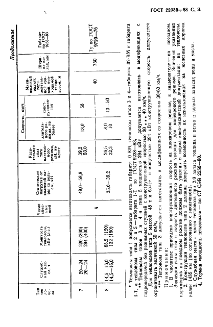 ГОСТ 22339-88 Тепловозы маневровые и промышленные. Типы и основные параметры (фото 4 из 8)
