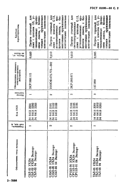 ГОСТ 18396-88 Патроны для люминесцентных ламп и стартеров. Технические условия (фото 3 из 22)