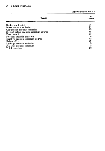 ГОСТ 27655-88 Акустическая эмиссия. Термины, определения и обозначения (фото 11 из 13)