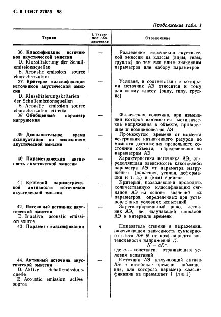ГОСТ 27655-88 Акустическая эмиссия. Термины, определения и обозначения (фото 7 из 13)