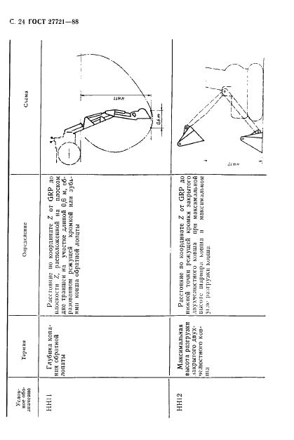ГОСТ 27721-88 Машины землеройные. Погрузчики. Термины, определения и техническая характеристика для коммерческой документации (фото 25 из 33)
