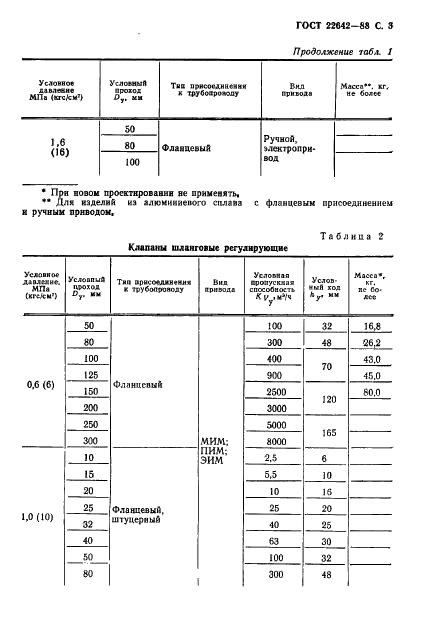 ГОСТ 22642-88 Арматура трубопроводная шланговая. Основные параметры (фото 4 из 7)