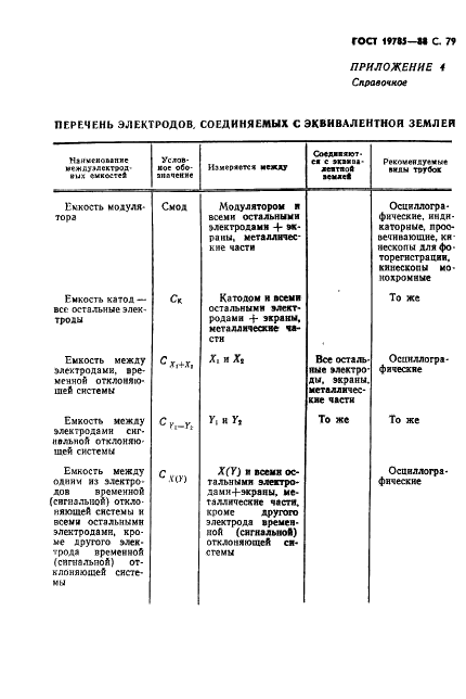 ГОСТ 19785-88 Трубки электронно-лучевые приемные. Методы измерения и контроля параметров (фото 80 из 101)