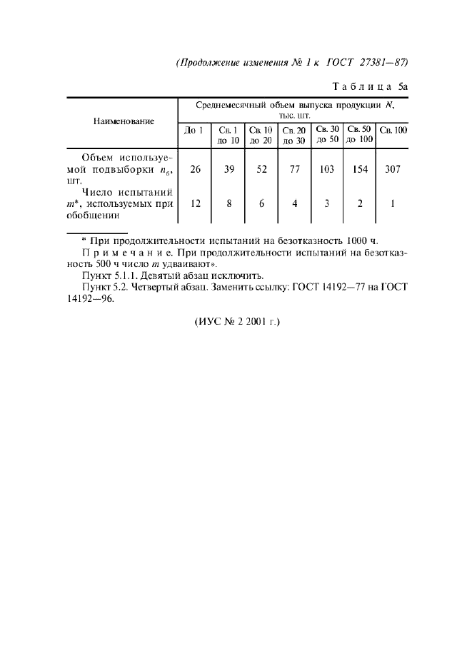 ГОСТ 27381-87 Микропереключатели и микровыключатели. Общие технические условия (фото 47 из 47)