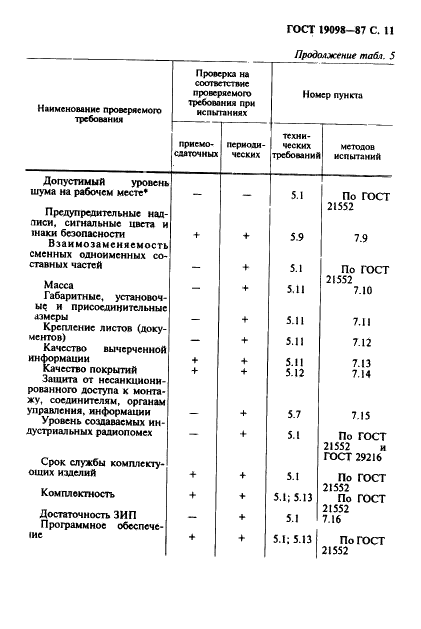 ГОСТ 19098-87 Графопостроители для электронных вычислительных машин. Общие технические условия (фото 12 из 23)