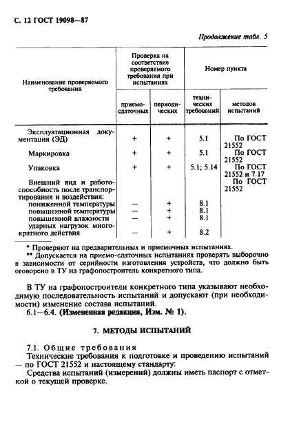ГОСТ 19098-87 Графопостроители для электронных вычислительных машин. Общие технические условия (фото 13 из 23)